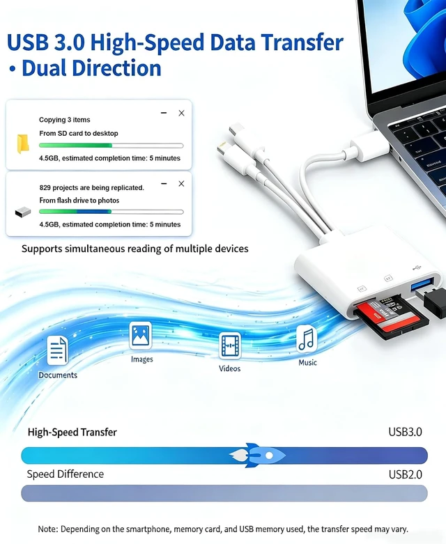 Alt view image 4 of 7 - 3 in 1 Lightning & USB C&USB-A 3.0 Memory SD Card Reader for iPhone