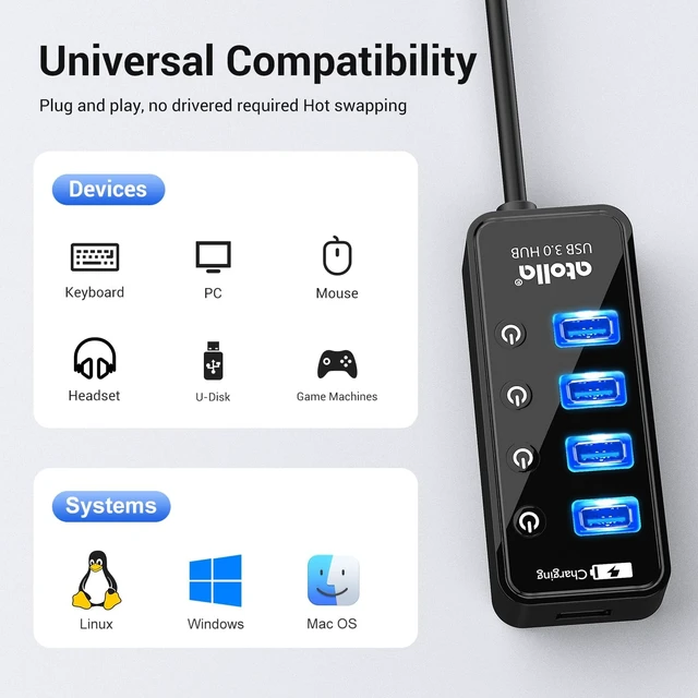 Alt view image 6 of 7 - Atolla 4-Port USB 3.0 Hub with 4 Data Ports 1 Smart Charging Port Individual On/Off Switches and 5V/3A Adapter