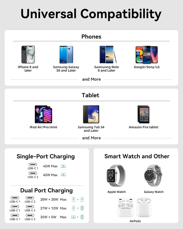 Alt view image 6 of 6 - USB C Charger Block 45W Dual Port Flat Wall Charger Fast Charging Block