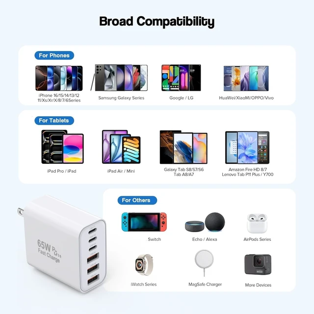 Alt view image 7 of 7 - 3 Pack 65W GaN Type C Wall Charger Block 6-Port Fast Charging Block PD USB C Plug Adapter+QC Plug Compatible with iPhone 17/17 Air/16E/16Pro Max/16Plus/16/15/14/13/12/11/XS Max iPad Pro AirPods