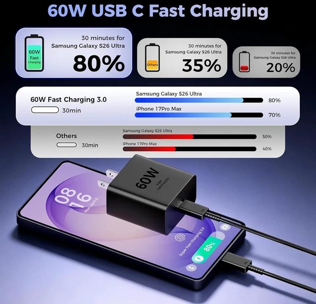 Alt view image 2 of 7 - 60W USB C Super Fast Charger Type C Fast Phone Charger