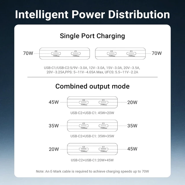 Alt view image 6 of 6 - 70W Flat USB C Wall Charger, Slim Foldable Dual Type C GaN Plug