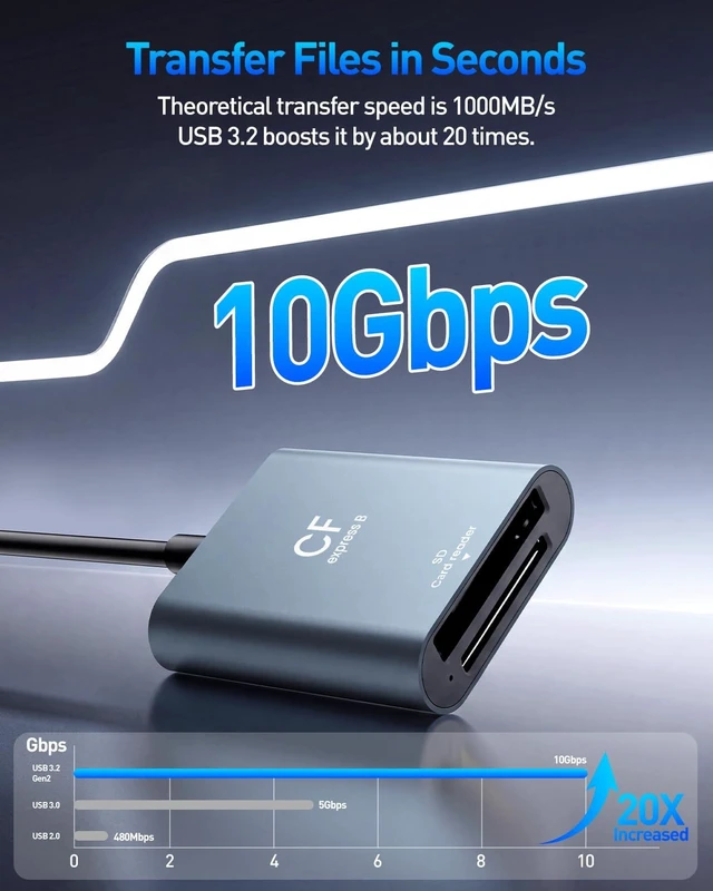Alt view image 3 of 7 - CFexpress Type B & SD Card Reader USB 3.2 10Gbps Dual Slot 2-in-1 USB-C/USB-A CFexpress Type B Adapter for Windows/Mac/Linux/Android Ideal for Photographers & Videographers