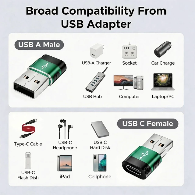 Alt view image 4 of 7 - 6-Pack USB to Type C Adapter USB-C Female to USB Male Adapter