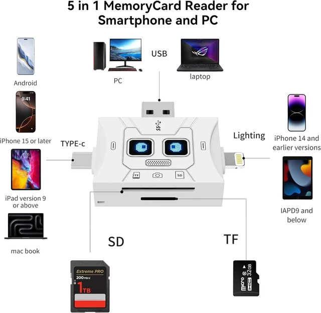 Alt view image 2 of 7 - SD Card Reader USB 3.0 Dual Slot for TF/SD Card for Mac/PC