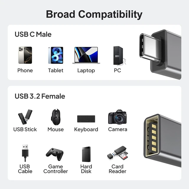 Alt view image 7 of 7 - USB C to USB Adapter 4Pack Thunderbolt 5 4 to USB 3.2 Converter