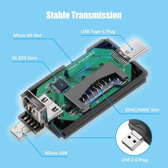 Alt view image 4 of 7 - SD/Micro SD Card Reader Type-C Micro USB OTG Adapter
