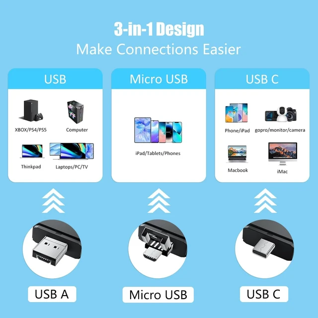 Alt view image 2 of 7 - SD/Micro SD Card Reader Type-C Micro USB OTG Adapter