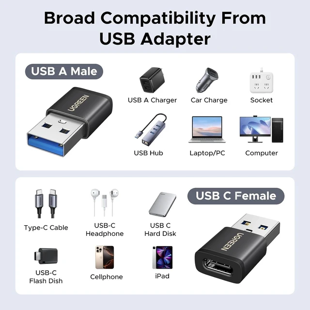 Alt view image 6 of 7 - USB to USB C Adapter Combo 4-Pack 10Gbps USB C Converter Black