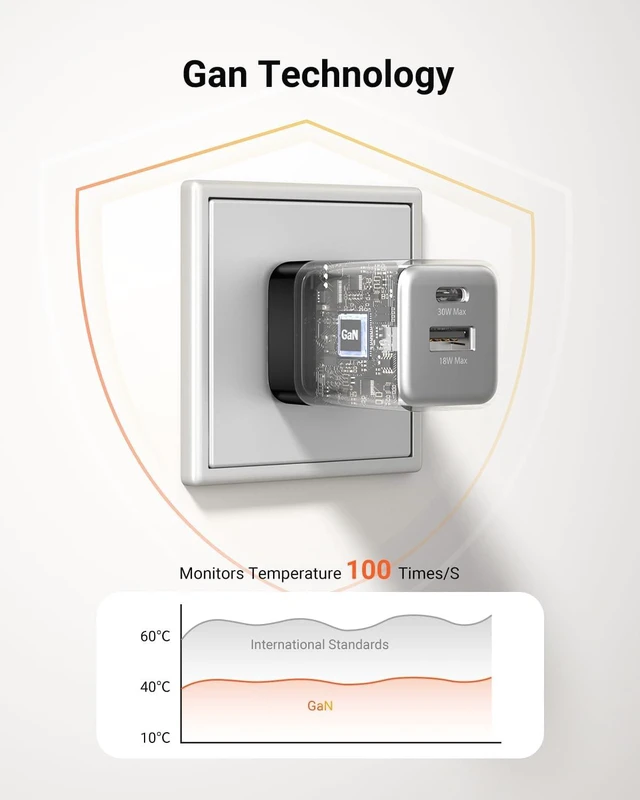 Alt view image 4 of 7 - USB C Fast Charging Charger 30W Dual-Port GaN Nano Charger