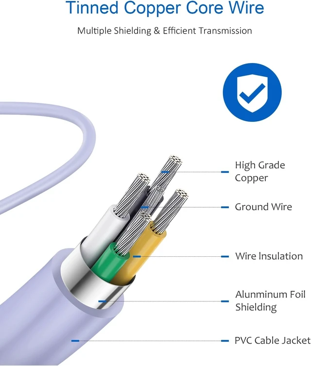 Alt view image 3 of 7 - Type C Charger Fast Charging USB C Charger 25W Super Fast Charger
