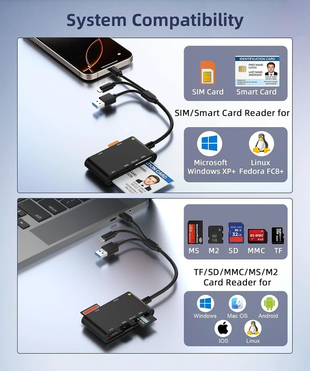 Alt view image 5 of 7 - Military CAC & Government PIV Card Reader with USB-C/USB-A/Lightning 7-in-1 CAC/PIV Identity Reader SIM Card Reader SD/TF/Memory Stick Pro Duo/M2/MMC Adapter for iPhone Android Mac iPad Laptop PC