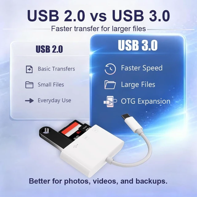 Alt view image 3 of 7 - 3-in-1 USB C SD Card Reader with USB 3.0