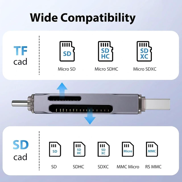 Alt view image 4 of 6 - USB 3.0 SD Card Reader Dual Slots USB 3.0 Type C to Micro SD Card Adapter Memory Card Reader Adapter for MicroSD SDHC SDXC RS-MMC MMC Compatible with Laptop iPhone 16/15 MacBook Android (Gray)