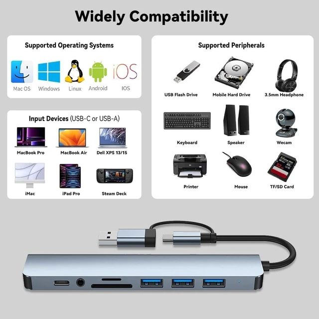 Alt view image 6 of 7 - USB Hub C 8-in-1 Multiport Adapter & Splitter Dual Input USB-C/3.0 to High-Speed 3.0 3 USB 2.0 USB C 3.5mm Audio & SD/TF Card Reader Portable Aluminum Dongle for MacBook Laptop PC