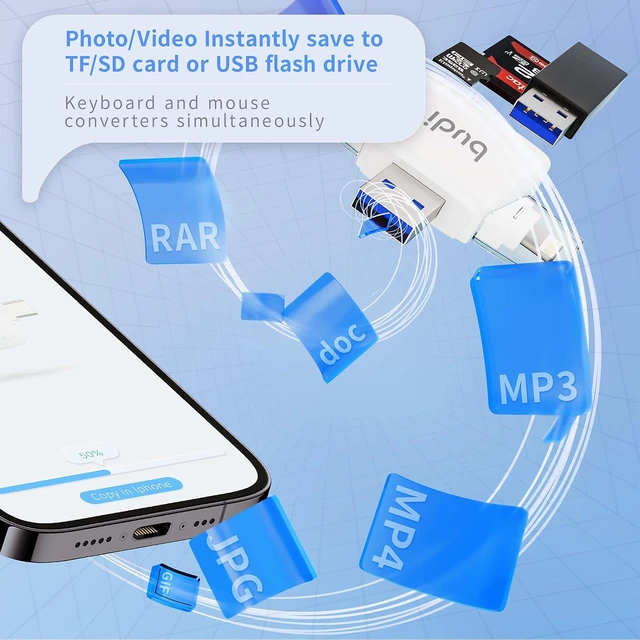 Alt view image 3 of 6 - SD Card Reader for iPhone 6-in-1 Micro SD TF Memory Card Reader Trail Camera Viewerport Adapter Compatible with ipad/Android/Mac/Computer/Camera(White)