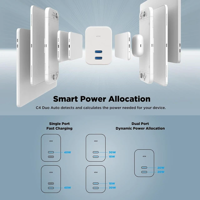 Alt view image 4 of 7 - C4 Duo 45W Dual Port USB C Charger Block GaN Fast Charger