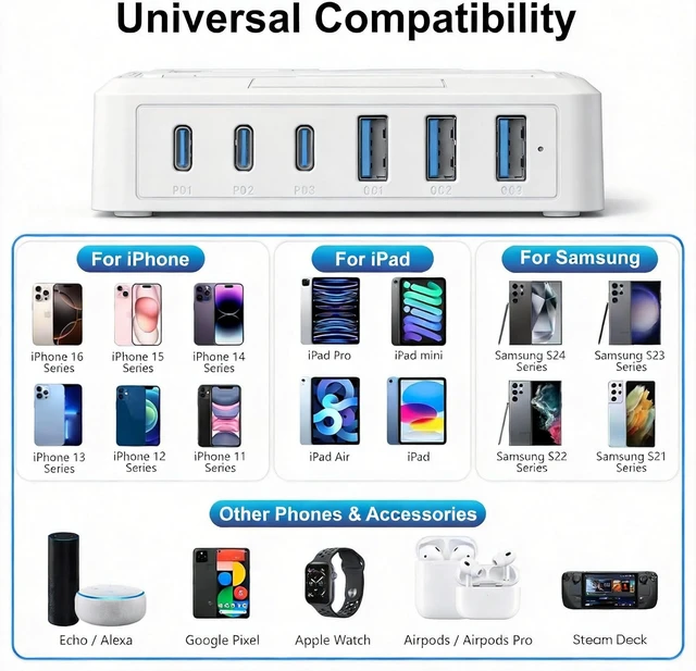 Alt view image 6 of 7 - 120W USB C Charging StationCharging Station for Multiple DevicesUSB Outlet Plug USB Plugs for wall Outlet Charger Block usbc Charging hub iPhone Ipad Kindle Travel nightstand Bedside
