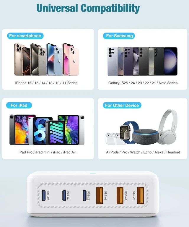 Alt view image 6 of 7 - USB C Charger Block 100W GaN 6 Port Fast USB Charging Station Hub Wall Charger Power Adapter Plug Cube Brick for iPhone 17 16 15 14 13 12 11 Pro Max/iPad/Pixel/ Galaxy S25 S24 5FT Cord