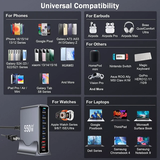 Alt view image 6 of 6 - 550W USB C Fast Charger Block PD 3.1 140W USB C Charging Station GaN Multi-Port PD PPS Fast Charging Station for Multiple Devices Laptop Wall Charger Compatible with MacBook iPad iPhone 17/16 etc