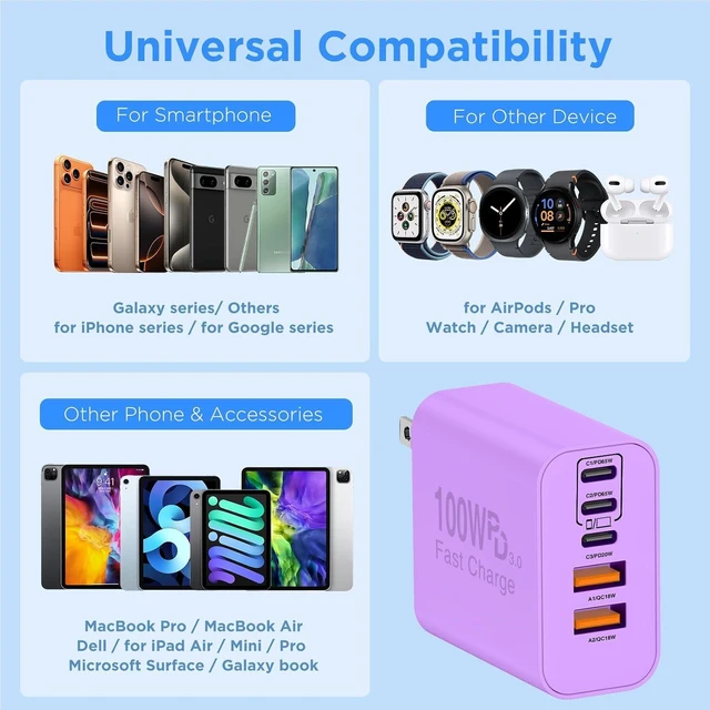 Alt view image 7 of 7 - USB C Wall Fast Charger Block 100W 5-Port Type C Fast Charging Block