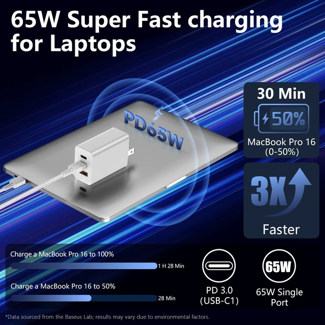 Alt view image 4 of 7 - 65W USB C Charger for iPhone 18/17Pro/Max 3-Port Fast Charger USB C