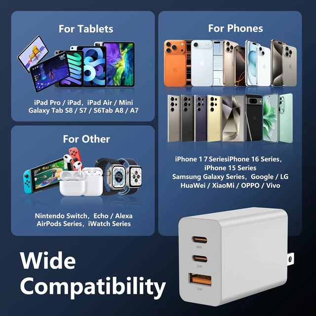 Alt view image 6 of 7 - 65W USB C Charger for iPhone 18/17Pro/Max 3-Port Fast Charger USB C