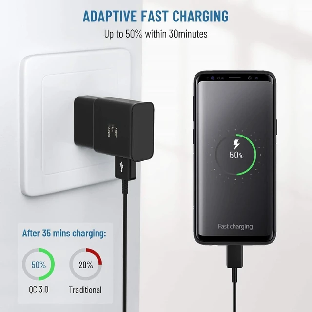 Alt view image 2 of 7 - USB Wall Charger Block with 6.6ft Type C Fast Charging Cord for