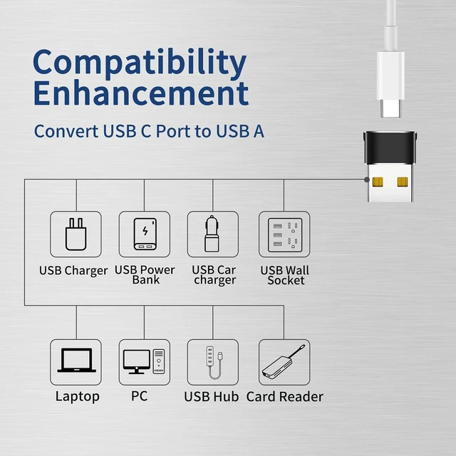 Alt view image 2 of 7 - USB to USB C Adapter - USB C Female to USB Male Adapter Type C Charger Cable Power Converter for iPhone 16 15 14 13 Pro Max Watch Airpods Compatible for Switch Galaxy S25