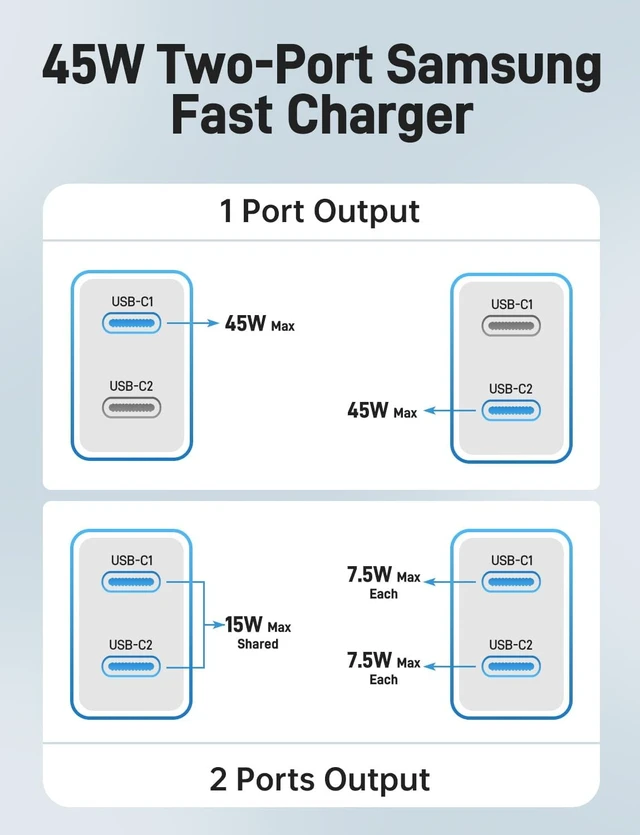 Alt view image 7 of 7 - Super Fast Charger Type C 2 Pack 45W Dual Port USB C Fast Charger