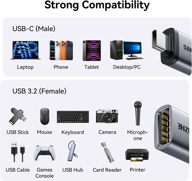 Alt view image 4 of 7 - USB C to USB Adapter Pack of 2 USB 3.2 Female to Thunderbolt 4/3 Adapter Compatible with MacBook Pro Air 2024 Surface iPad iPhone Galaxy Notebook XPS and More Type C Devices Space Grey