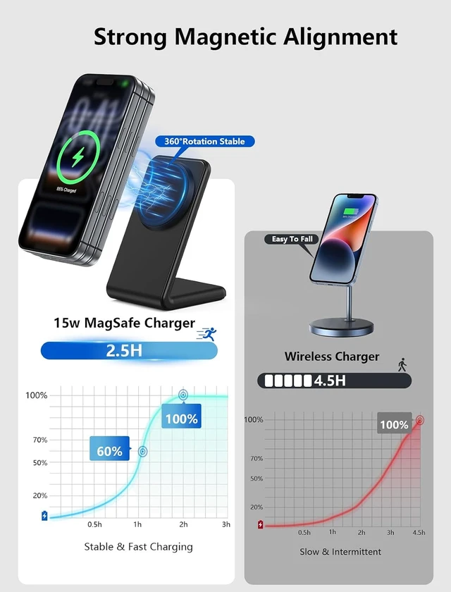 Alt view image 3 of 7 - for MagSafe Charger - Magnetic Wireless Charger for iPhone 12-17 Black