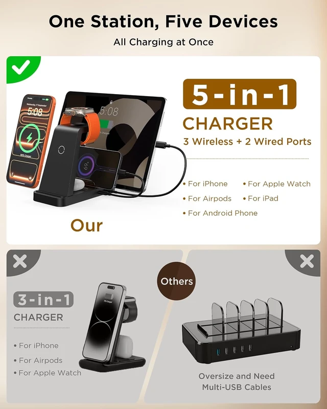 Alt view image 2 of 7 - Wireless Charger for iPhone - 5 in 1 Charging Station for Multiple Devices : Fast Wireless Charging Stand Dock for iPhone 17 16e 16 15 14 13 12 Pro Max Watch Airpods