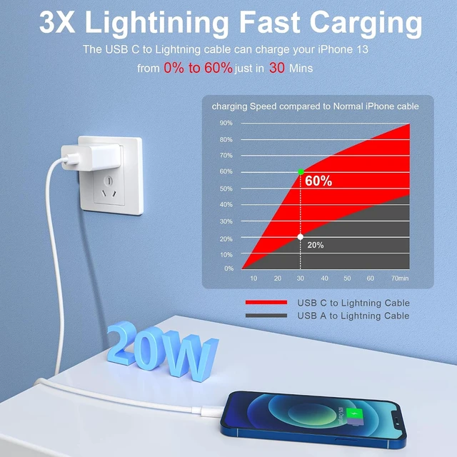 Alt view image 4 of 7 - USB C to Lightning Cable Compatible iPhone 14/13/12/11 Lightning Devices