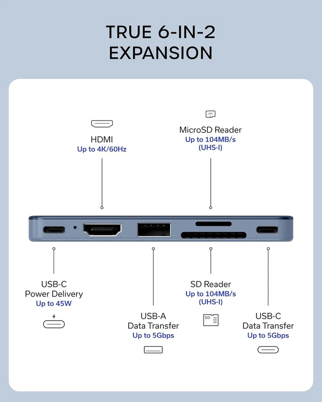 Alt view image 3 of 7 - 6-in-2 USB-C Snap Hub 4K/60Hz HDMI for MacBook Neo Indigo