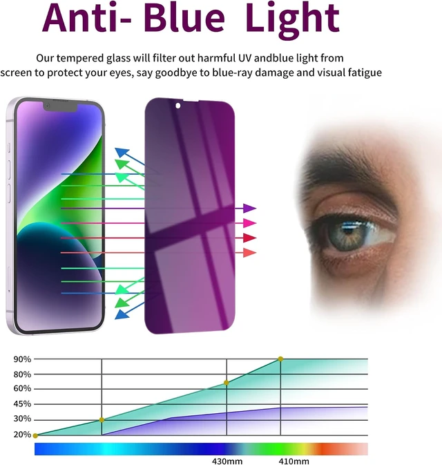 Alt view image 4 of 6 - 2 Pack Privacy Screen Protector for iPhone 13 Pro Max/14 Plus
