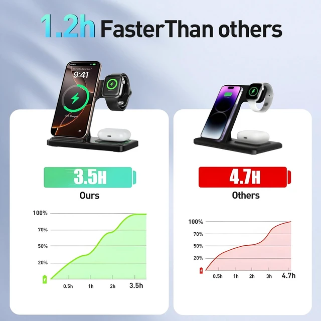 Alt view image 5 of 7 - 2026 Traveling Portable Wireless Fast Charger for & Android Charging Station 3 in 1 Charging for iPhone17 16 15 14 13 12 11 Watch & Air pods 4 3 2 Pro Galaxy-Gifts for Family