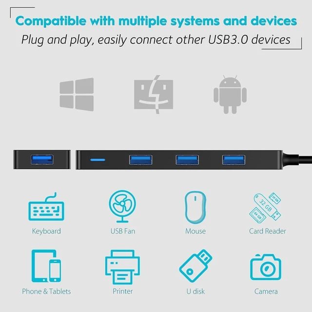 Alt view image 5 of 7 - USB Hub 3.0 Splitter with 4ft Extension Long Cable Cord 4-Port Ultra-Slim Multiport Expander for Desktop Computer PC Laptop Chromebook Mac mini iMac Flash Drive Data and More