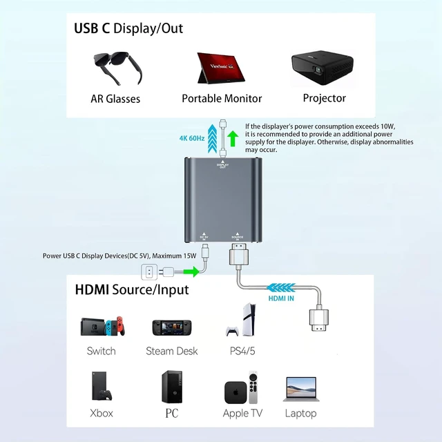 Alt view image 7 of 7 - HDMI to USB-C AR Glasses Adapter 4K 60Hz for HDMI Source Devices