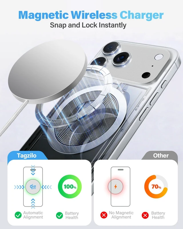 Alt view image 4 of 7 - 2Pack Magnetic Wireless Charger 25W Fast Charger for iPhone 17/16/15/14/13/12 Series & AirPods Portable Wireless Charging Pad for Travel Home Office Desk 6.6FT-White with Plugs