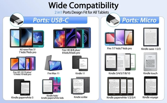 Alt view image 3 of 6 - 10W 5V 2A Charger for Kindle Fire Tablet Micro and USB C Charging Cable for Kindle Paperwhite All Generation Fire HD 10 8 7 Plus Max 11 Kids Pro Edition Touch Fire TV Sticks Type C Cable 3.3ft