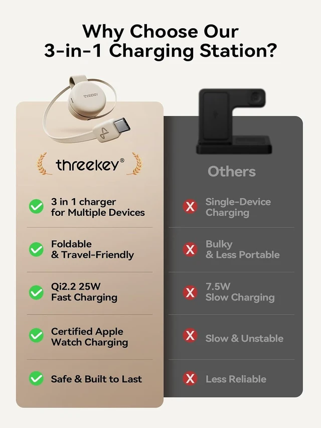 Alt view image 7 of 7 - 3-in-1 Travel Charging Station for Qi2 25W Wireless Charger