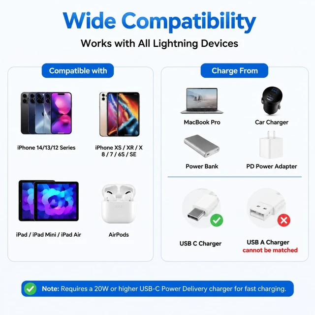 Alt view image 3 of 7 - 20ft USB C to Lightning Cable for iPhone 20W Fast Charger Cord 2 Pack