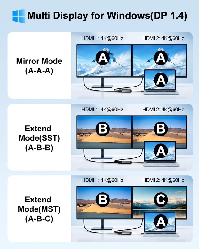 Alt view image 4 of 7 - USB C to Dual HDMI Adapter Dual 4K@60Hz Monitors Adapter for Laptop