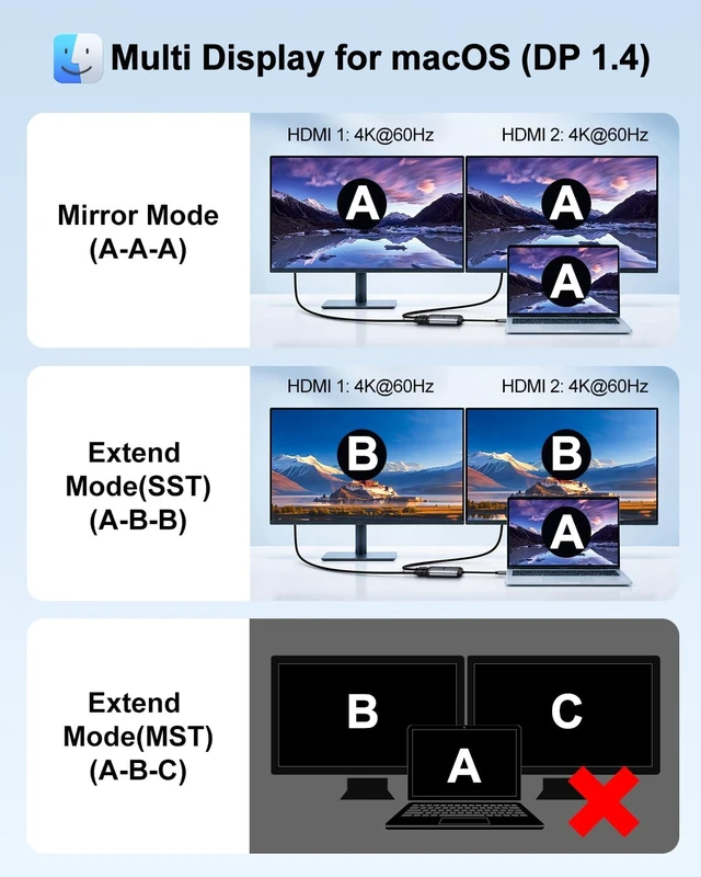Alt view image 5 of 7 - USB C to Dual HDMI Adapter Dual 4K@60Hz Monitors Adapter for Laptop
