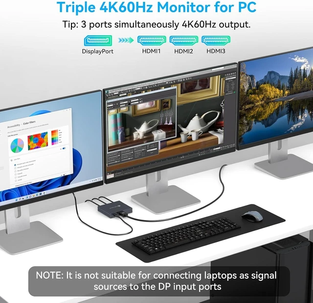Alt view image 5 of 7 - DisplayPort to HDMI Splitter for Multi Monitor Adapter 4K@60Hz DisplayPort Splitter 1 in 3 Out for 3 Monitor HDMI Support Extended Mode on Windows for DP 1.4 Input Devices Only