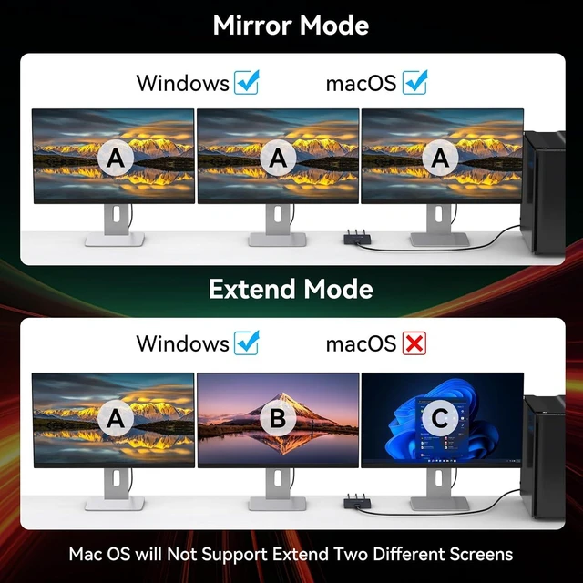 Alt view image 4 of 7 - DisplayPort to HDMI Splitter for Multi Monitor Adapter 4K@60Hz DisplayPort Splitter 1 in 3 Out for 3 Monitor HDMI Support Extended Mode on Windows for DP 1.4 Input Devices Only
