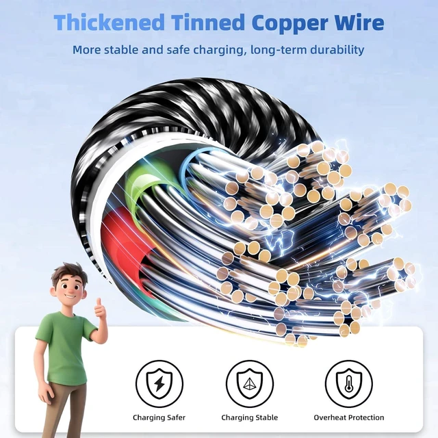 Alt view image 4 of 7 - 4 in 2 Multi Charging Cable USB A/C Charging Cords for Multiple Devices