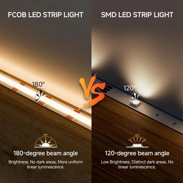 Alt view image 3 of 7 - 16.4FT CCT COB LED Strip Kit DC24V Tunable White 3000K-6000K