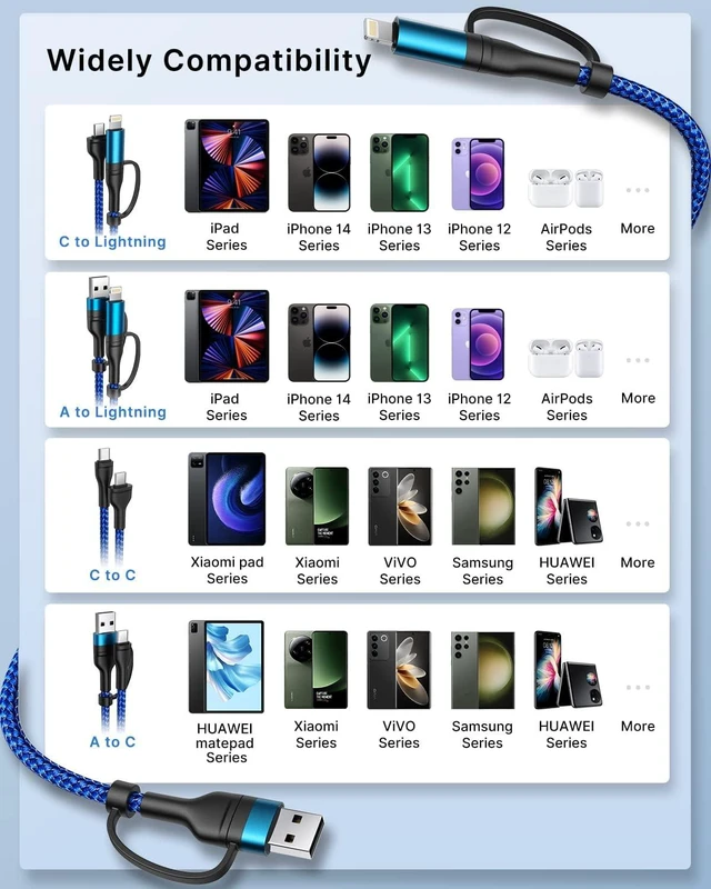 Alt view image 7 of 7 - 4 in 1 Charging Cable Fast USB C Cable Type C Charger 60W Lightning Cable Adapter USB C to USB C Cable for iPad Charger Fast Multi Charging Cord Fits iPhone 16 15/15 Pro/15 Plus/14 Pro Max 6FT
